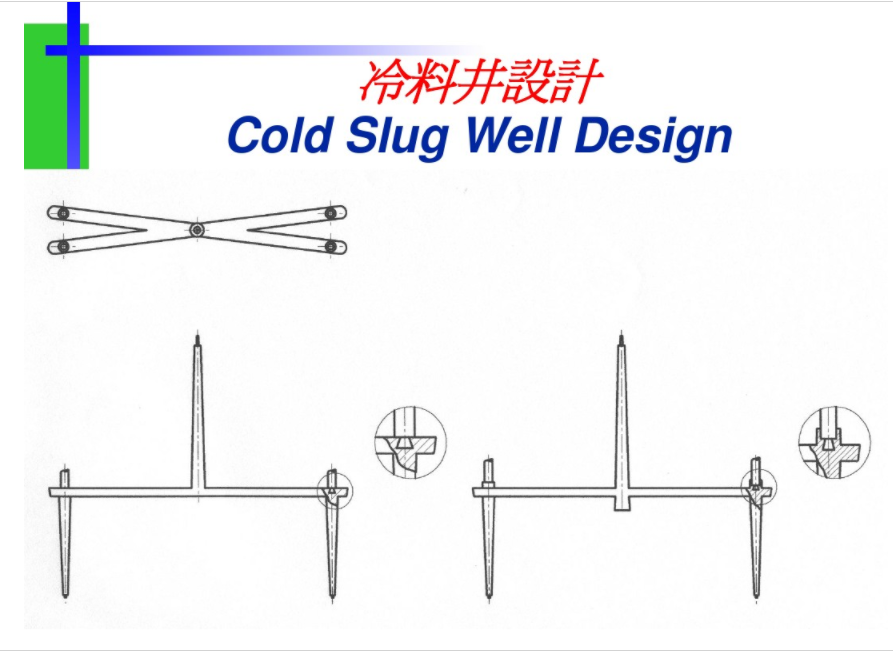 Cold slug well design